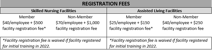 registrations fees